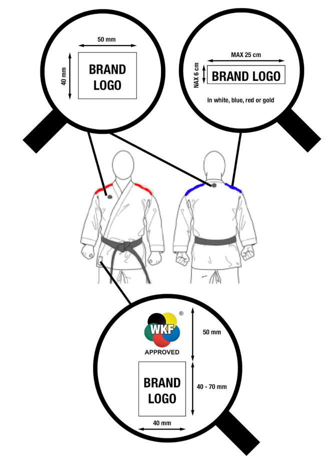 три увеличенных фрагмента карате-ги с размерами вышивки BRAND LOGO: на плече спереди (50×40 мм), на спине (MAX 25 см × MAX 6 см, цвет белый/синий/красный/золотой) и логотип "WKF APPROVED" над полем BRAND LOGO (50 мм / 40–70 мм / 40 мм)
